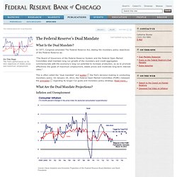 The Federal Reserve's Dual Mandate