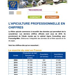 ADA FRANCE - Fédération nationale - Apiculture