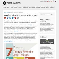 Feedback for Learning Infographic