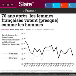 70 ans après, les femmes françaises votent (presque) comme les hommes