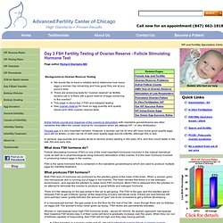 Day 3 FSH Fertility Test of Ovarian Reserve