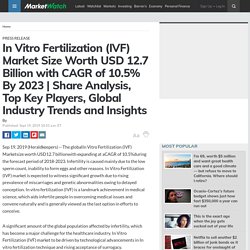 In Vitro Fertilization (IVF) Market Size Worth USD 12.7 Billion with CAGR of 10.5% By 2023