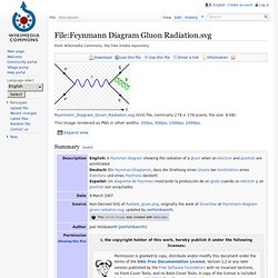 File:Feynmann Diagram Gluon Radiation.svg