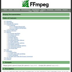 documentation : :