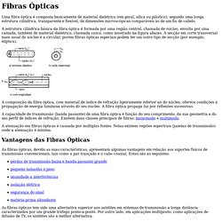 Fibras Opticas