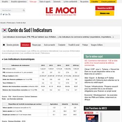 Fiche pays Corée du Sud - Le Moci