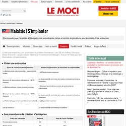 Fiche pays Malaisie - Le Moci