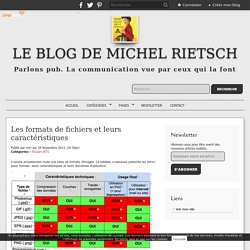 Les formats de fichiers et leurs caractéristiques - Le blog de michel rietsch