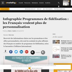 Programmes de fidélisation : les Français veulent plus de personnalisation