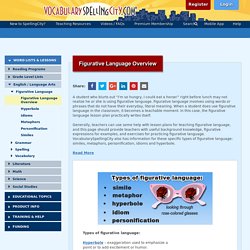 Figurative Language Overview