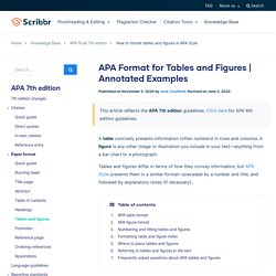 APA Format for Tables and Figures