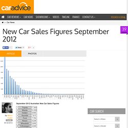 New Car Sales Figures September 2012