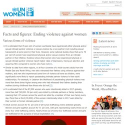 Facts and figures: Ending violence against women