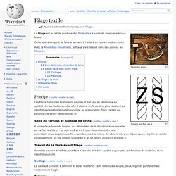 Filage textile