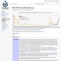 File:Oil Prices 1861 2007.svg