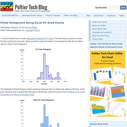 Filled Histograms Using Excel XY-Area Charts