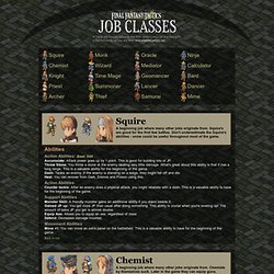 Final Fantasy Tactics - Jobs