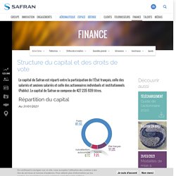 Finance : structure du capital et des droits de vote - Safran