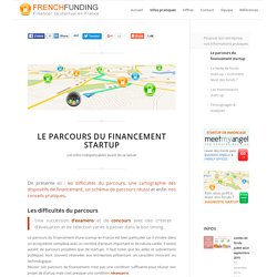 Parcours de financement startup- Subvention startup - trouver investisseurs