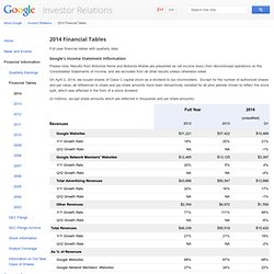 2010 Financial Tables - Google Investor Relations
