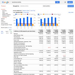 Financial Statements for Google Inc - Google Finance
