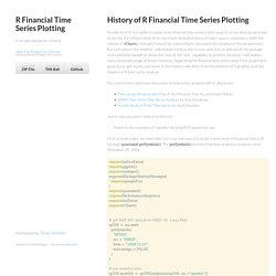 R Financial Time Series Plotting