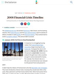 2008 Financial Crisis Timeline: Critical Events
