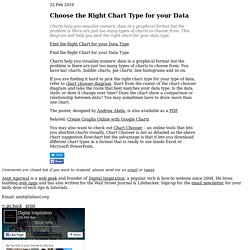How to Find the Right Chart Type to Represent your Numeric Data