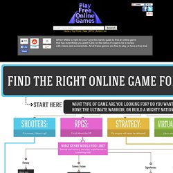 Find the Right Online Game for You