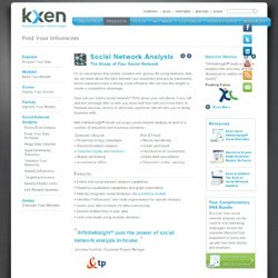 Find Your Influencers : KXEN