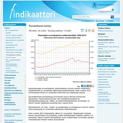 Findikaattori.fi - Toimialoittainen kehitys. Kansantalouden arvonlisäyksen summa noussut - kasvanut lähinnä yksityisillä palveluilla.