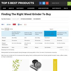 Finding The Right Weed Grinder To Buy - Top 5 Best Products