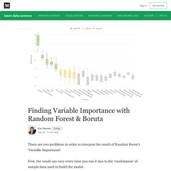 Finding Variable Importance with Random Forest & Boruta