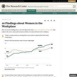 10 Findings about Women in the Workplace