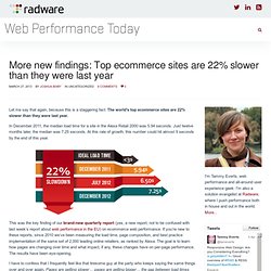 More new findings: Top ecommerce sites are 22% slower than they were last year