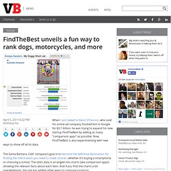 FindTheBest unveils a fun way to rank dogs, motorcycles, and more