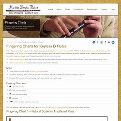 Fingering Charts for Keyless D Flutes