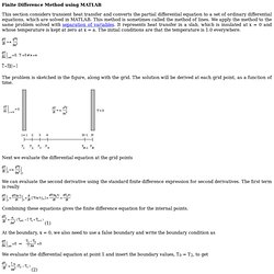 Finite Difference Method