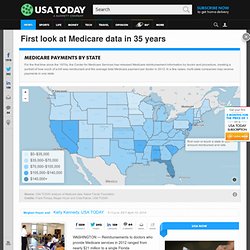 First look at Medicare data in 35 years