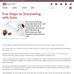 Five Steps to Storytelling with Data