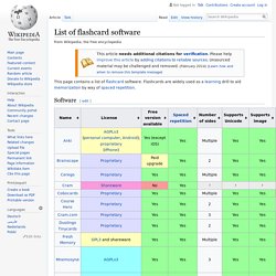 List of flashcard software