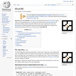 Flood Fill Algorithm In Computer Graphics Pdf