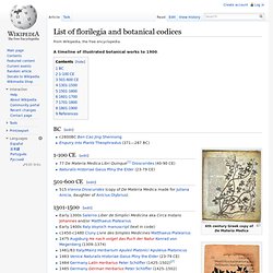 List of florilegia and botanical codices