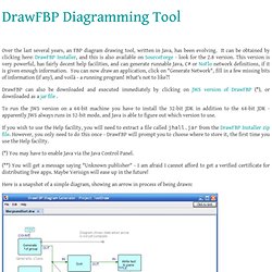 DrawFBP Diagramming Tool