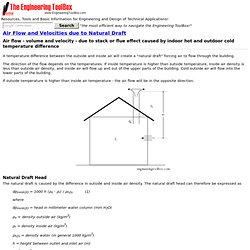 Air Flow and Velocities due to Natural Draft