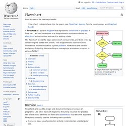 Flowchart - Wikipedia