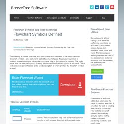 Flowchart Symbols Defined: Business Process Map and Flow Chart Symbols and their Meanings