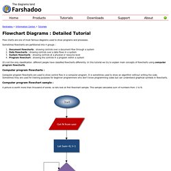 Flowchart Diagrams : Detailed Tutorial
