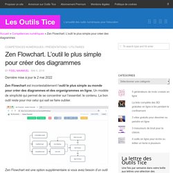 Zen Flowchart. L'outil le plus simple pour créer des diagrammes
