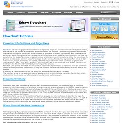 Flowchart Tutorials - Flowchart Resource Center